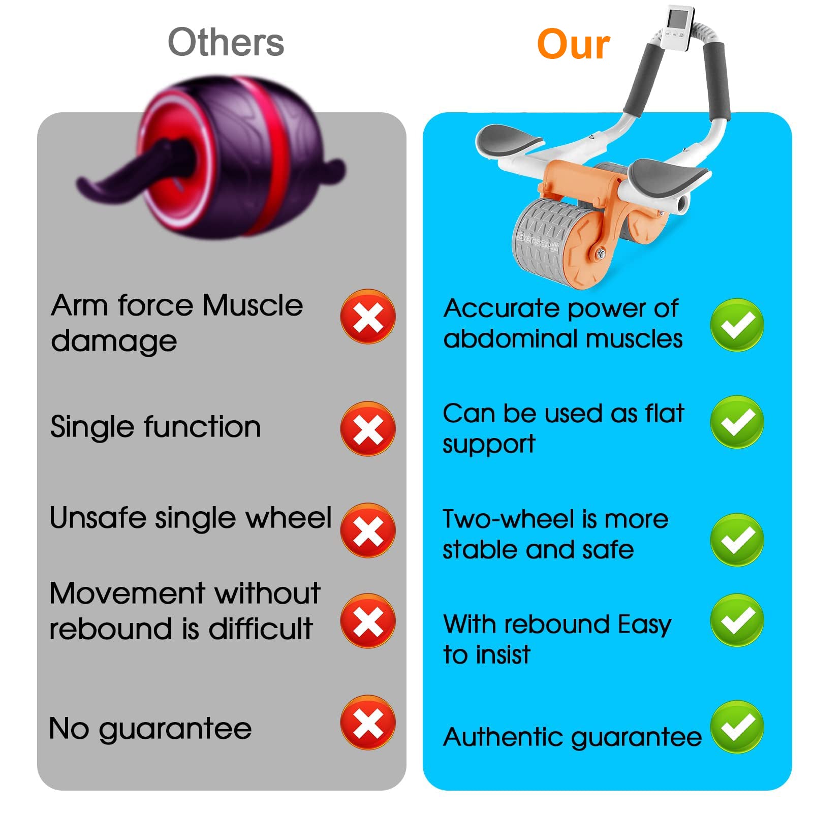 Automatic Rebound Ab Roller with Elbow Support & Timer | Core Training Wheel